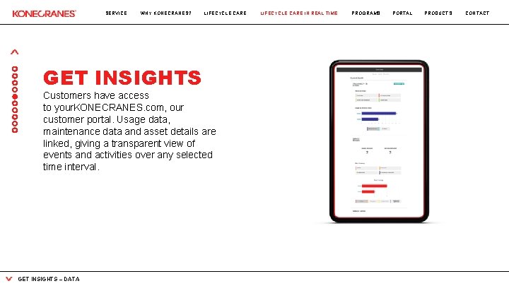 SERVICE WHY KONECRANES? GET INSIGHTS LIFECYCLE CARE Customers have access to your. KONECRANES. com,