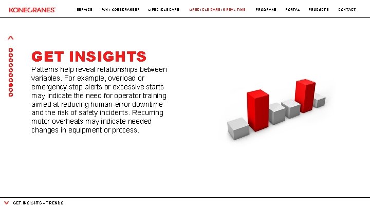 SERVICE WHY KONECRANES? GET INSIGHTS LIFECYCLE CARE Patterns help reveal relationships between variables. For