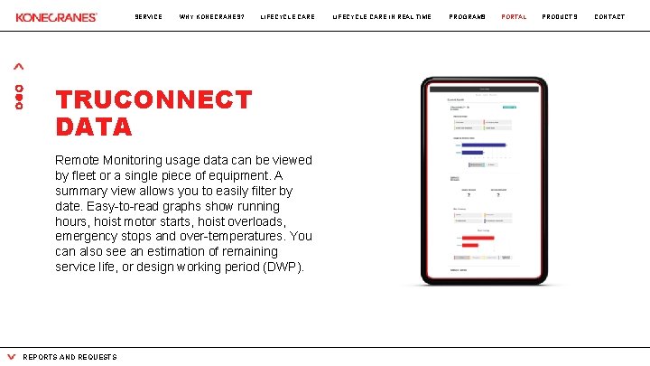 SERVICE WHY KONECRANES? LIFECYCLE CARE TRUCONNECT DATA Remote Monitoring usage data can be viewed