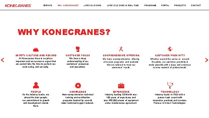 SERVICE WHY KONECRANES? LIFECYCLE CARE IN REAL TIME PROGRAMS PORTAL PRODUCTS CONTACT WHY KONECRANES?