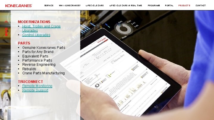 SERVICE WHY KONECRANES? MODERNIZATIONS • Hoist, Trolley and Crane Upgrades • Control Upgrades PARTS
