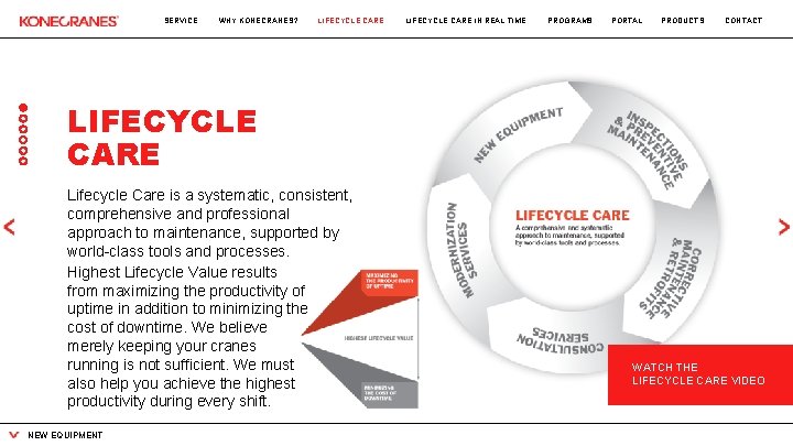 SERVICE WHY KONECRANES? LIFECYCLE CARE IN REAL TIME PROGRAMS PORTAL PRODUCTS CONTACT LIFECYCLE CARE