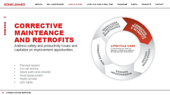 SERVICE WHY KONECRANES? LIFECYCLE CARE CORRECTIVE MAINTEANCE AND RETROFITS Address safety and productivity issues SERVICE WHY KONECRANES? LIFECYCLE CARE CORRECTIVE MAINTEANCE AND RETROFITS Address safety and productivity issues