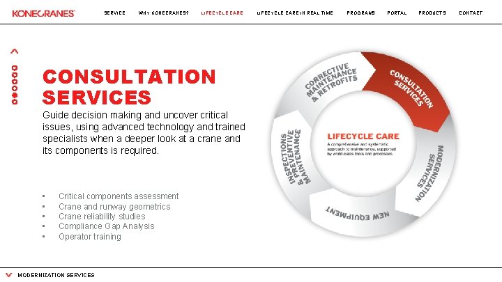 SERVICE WHY KONECRANES? LIFECYCLE CARE CONSULTATION SERVICES Guide decision making and uncover critical issues,