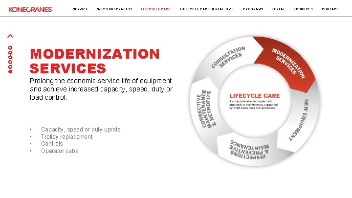 SERVICE WHY KONECRANES? LIFECYCLE CARE MODERNIZATION SERVICES Prolong the economic service life of equipment