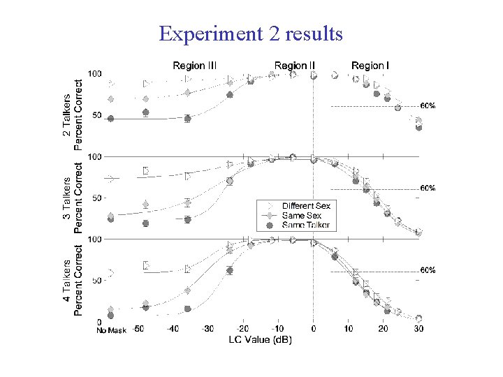 Speech Perception in Noise and Ideal Time Frequency
