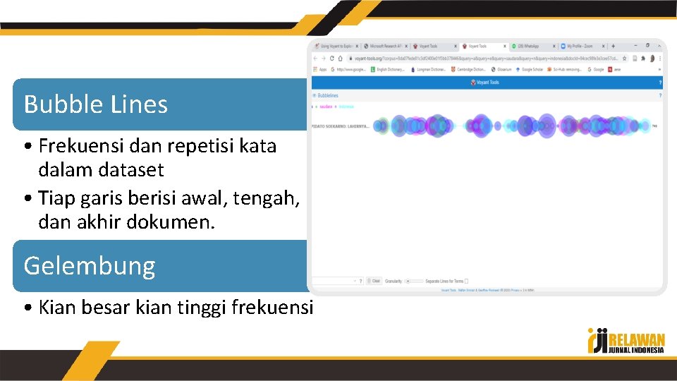 Bubble Lines • Frekuensi dan repetisi kata dalam dataset • Tiap garis berisi awal,