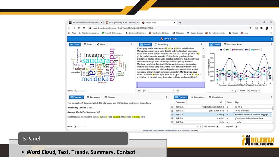 5 Panel • Word Cloud, Text, Trends, Summary, Context 