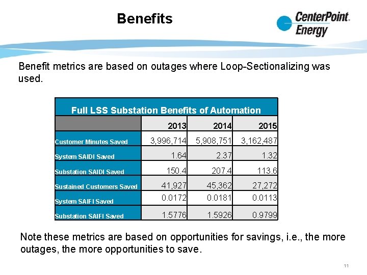 Benefits Benefit metrics are based on outages where Loop-Sectionalizing was used. Full LSS Substation