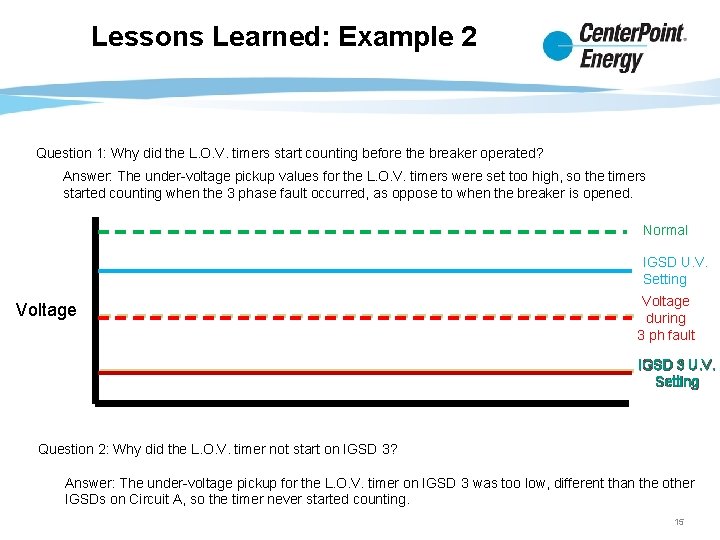 Lessons Learned: Example 2 Question 1: Why did the L. O. V. timers start