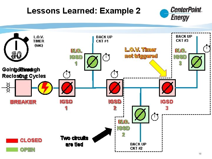 Lessons Learned: Example 2 L. O. V. TIMER (sec) 40 30 Going Through Locked