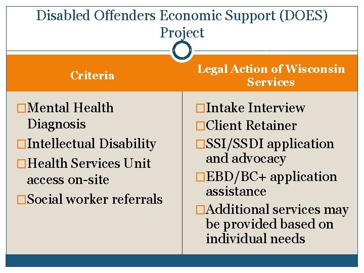Disabled Offenders Economic Support (DOES) Project Criteria Legal Action of Wisconsin Services �Mental Health
