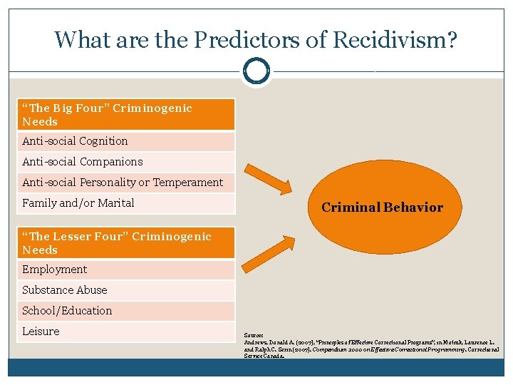 What are the Predictors of Recidivism? “The Big Four” Criminogenic Needs Anti-social Cognition Anti-social