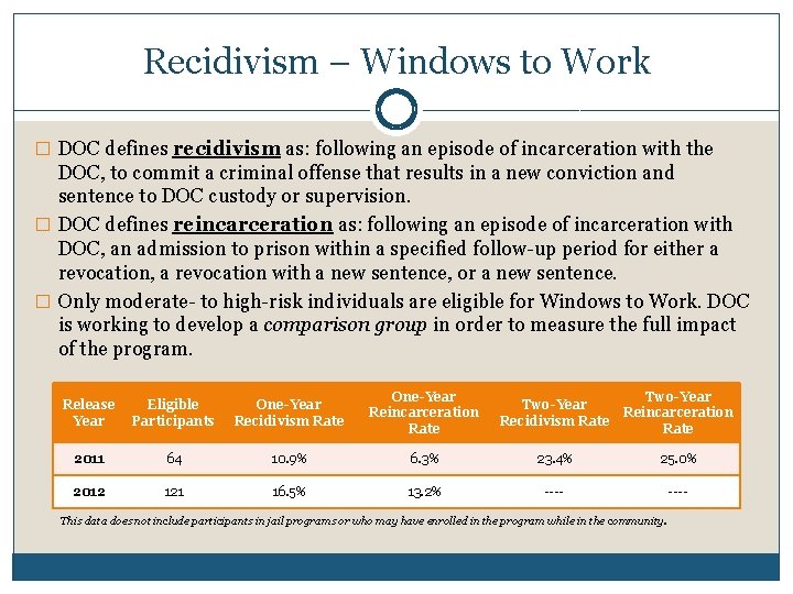 Recidivism – Windows to Work � DOC defines recidivism as: following an episode of