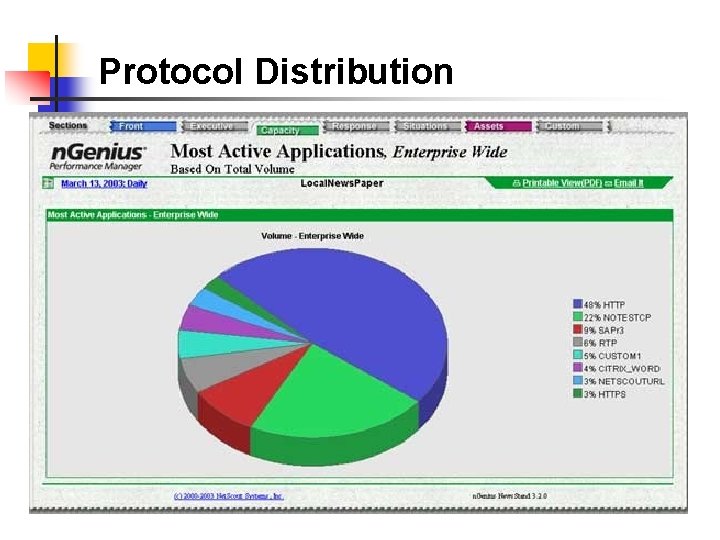 Protocol Distribution 