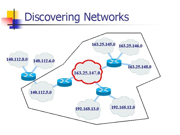 Discovering Networks 163. 25. 145. 0 163. 25. 146. 0 140. 112. 8. 0