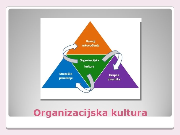 Organizacijska kultura 
