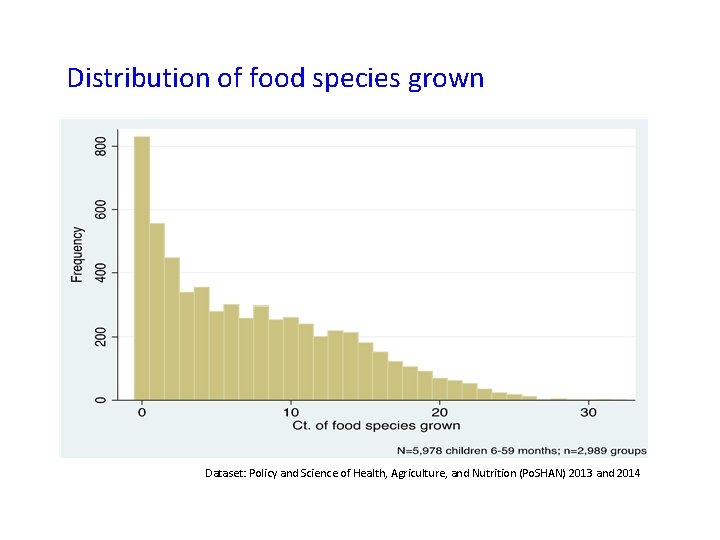 Distribution of food species grown Dataset: Policy and Science of Health, Agriculture, and Nutrition Distribution of food species grown Dataset: Policy and Science of Health, Agriculture, and Nutrition