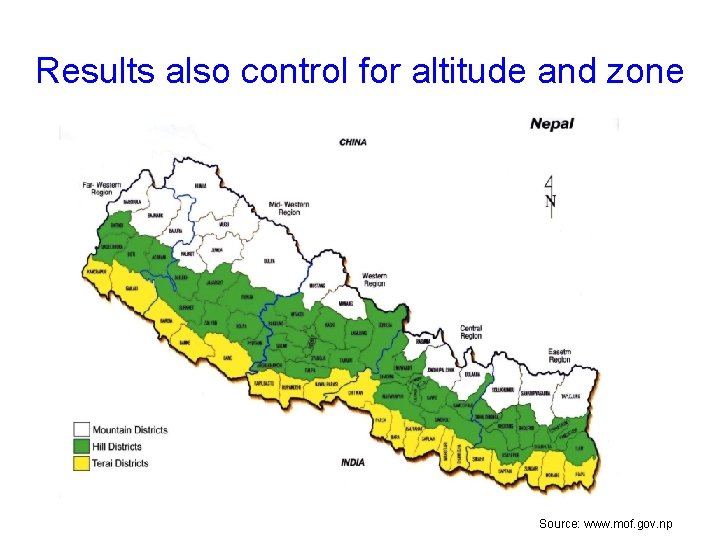 Results also control for altitude and zone Source: www. mof. gov. np Results also control for altitude and zone Source: www. mof. gov. np