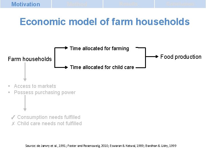 Motivation Method Results Conclusion Economic model of farm households Time allocated for farming Food Motivation Method Results Conclusion Economic model of farm households Time allocated for farming Food