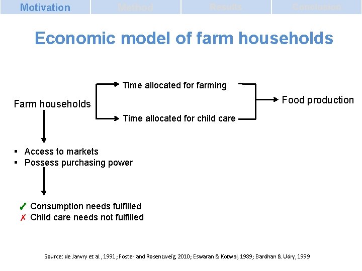 Motivation Method Results Conclusion Economic model of farm households Time allocated for farming Food Motivation Method Results Conclusion Economic model of farm households Time allocated for farming Food