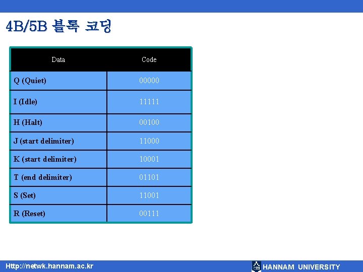 4 B/5 B 블록 코딩 Data Code Q (Quiet) 00000 I (Idle) 11111 H