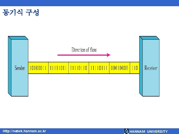 동기식 구성 Http: //netwk. hannam. ac. kr HANNAM UNIVERSITY 