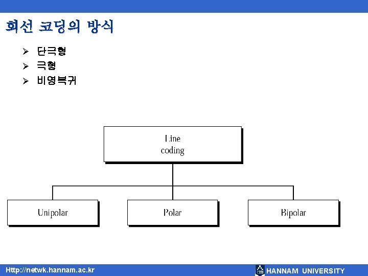 회선 코딩의 방식 Ø 단극형 Ø 비영복귀 Http: //netwk. hannam. ac. kr HANNAM UNIVERSITY