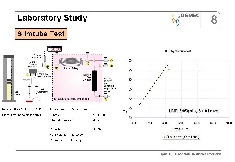 8 Laboratory Study Slimtube Test Injection Pore Volume: 1. 2 PV Packing media: Glass