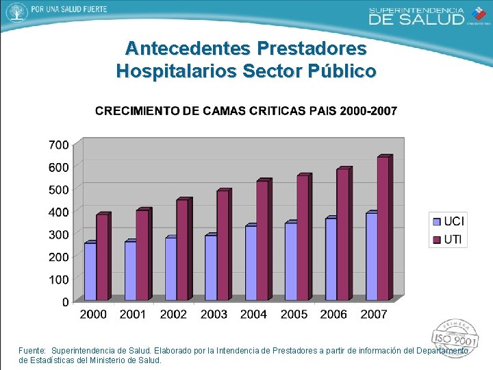 Antecedentes Prestadores Hospitalarios Sector Público Fuente: Superintendencia de Salud. Elaborado por la Intendencia de