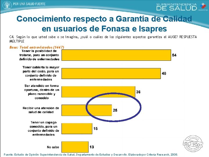 Conocimiento respecto a Garantía de Calidad en usuarios de Fonasa e Isapres C 4.