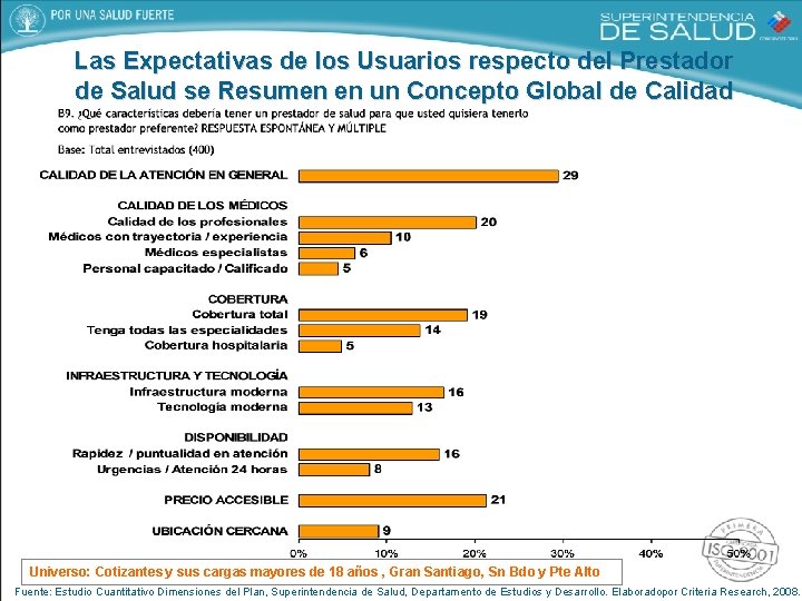 Las Expectativas de los Usuarios respecto del Prestador de Salud se Resumen en un