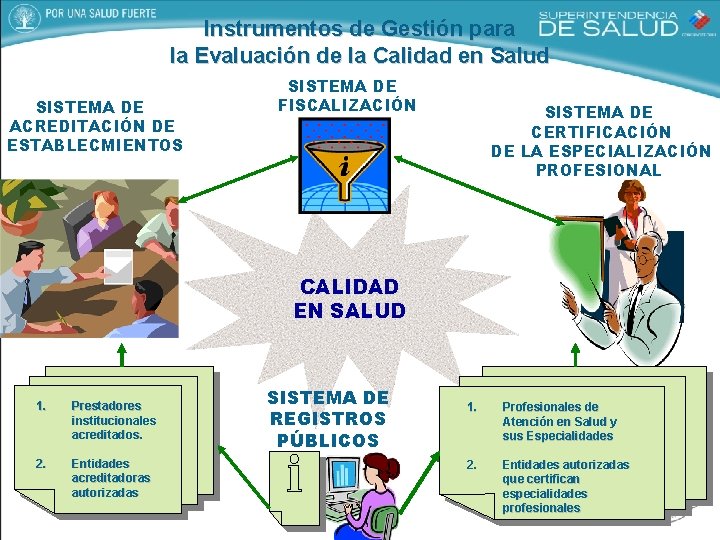 Instrumentos de Gestión para la Evaluación de la Calidad en Salud SISTEMA DE ACREDITACIÓN