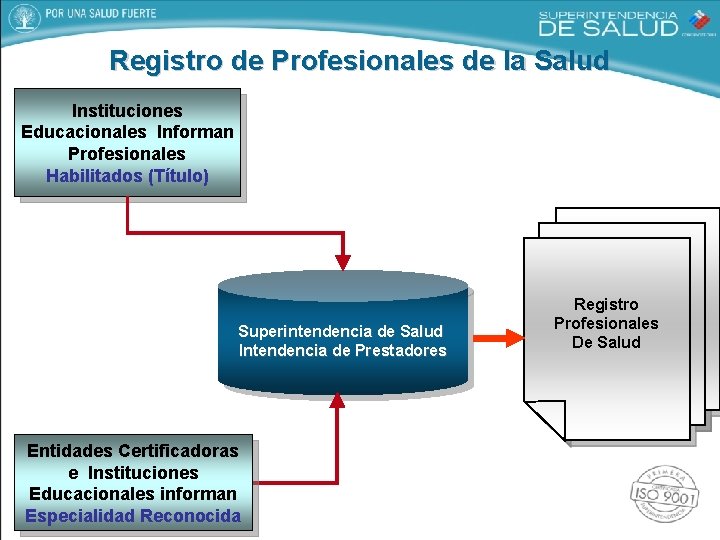 Registro de Profesionales de la Salud Instituciones Educacionales Informan Profesionales Habilitados (Título) Superintendencia de