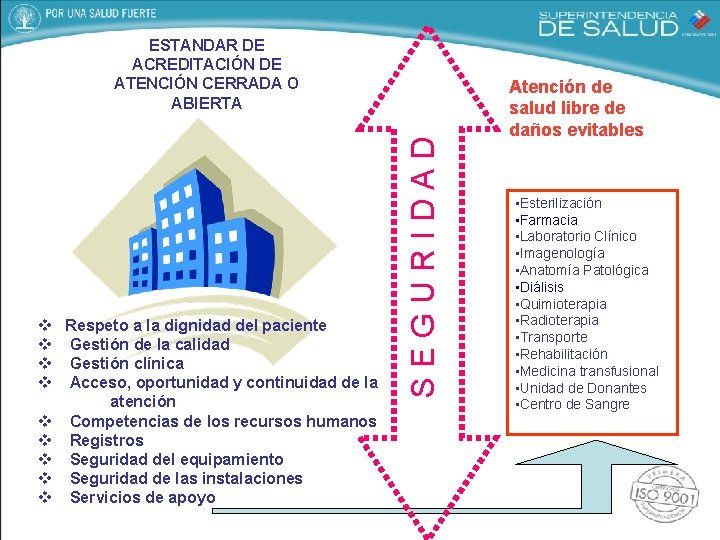 v Respeto a la dignidad del paciente v Gestión de la calidad v Gestión