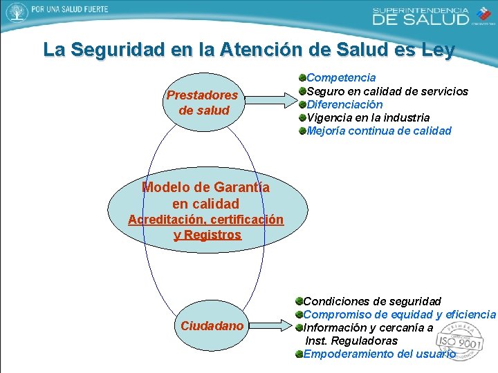 La Seguridad en la Atención de Salud es Ley Prestadores de salud Competencia Seguro