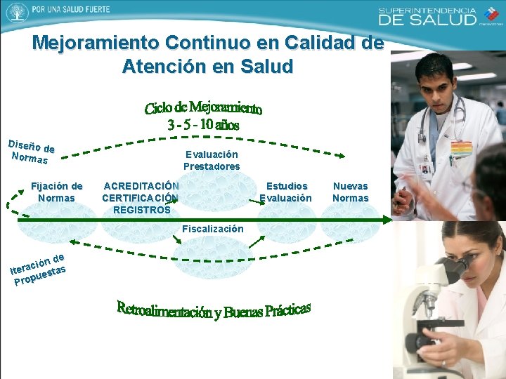 Mejoramiento Continuo en Calidad de Atención en Salud Diseño de Normas Fijación de Normas