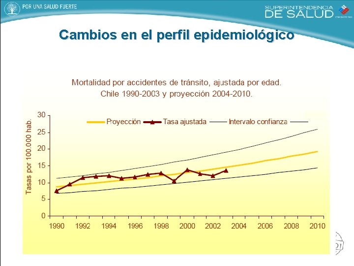 Cambios en el perfil epidemiológico 