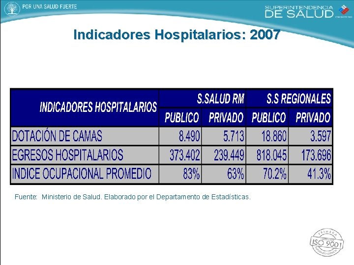 Indicadores Hospitalarios: 2007 Fuente: Ministerio de Salud. Elaborado por el Departamento de Estadísticas. 