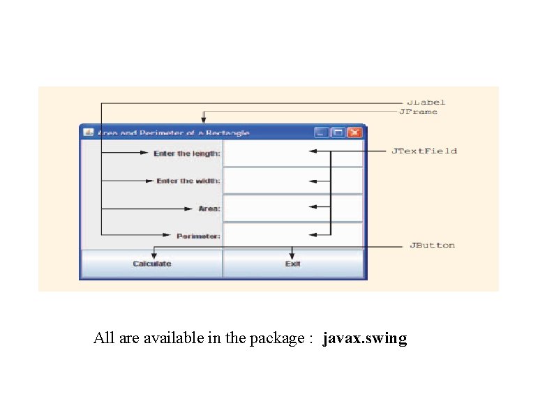 All are available in the package : javax. swing 