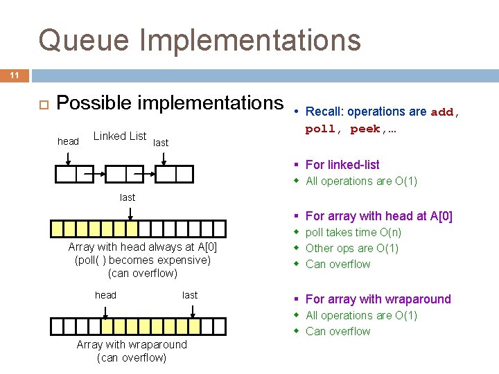Queue Implementations 11 Possible implementations head Linked List Recall: operations are add, poll, peek,