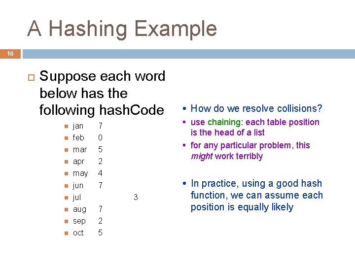 A Hashing Example 16 Suppose each word below has the following hash. Code jan