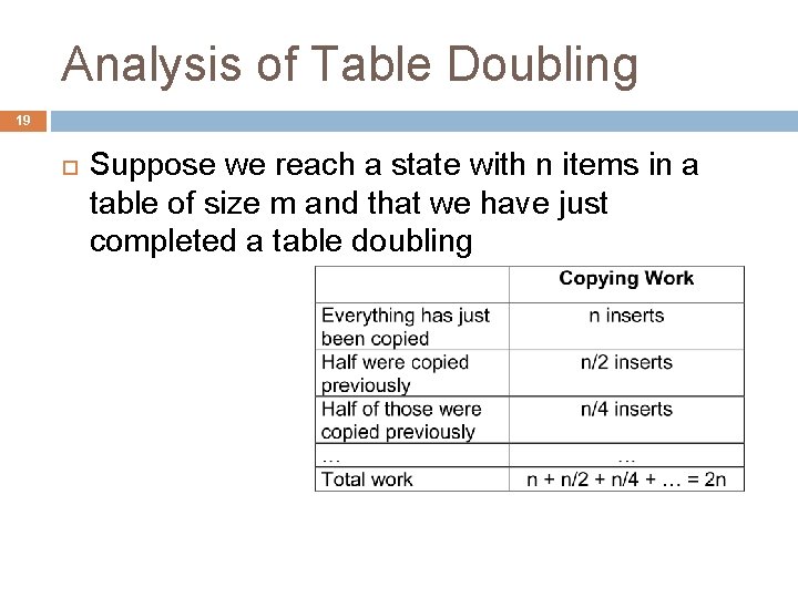 Analysis of Table Doubling 19 Suppose we reach a state with n items in