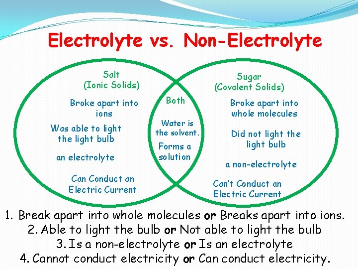 Electrolyte vs. Non-Electrolyte Salt (Ionic Solids) Broke apart into ions Was able to light