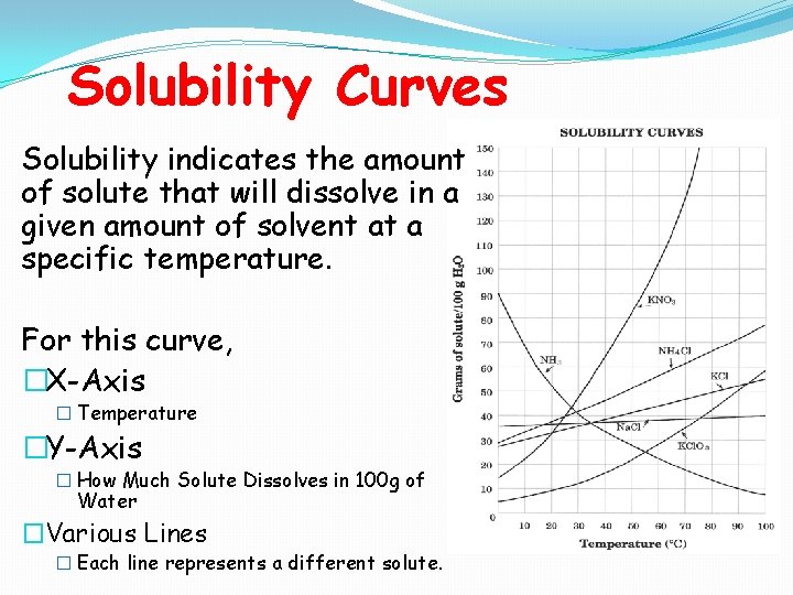 Solubility Curves Solubility indicates the amount of solute that will dissolve in a given