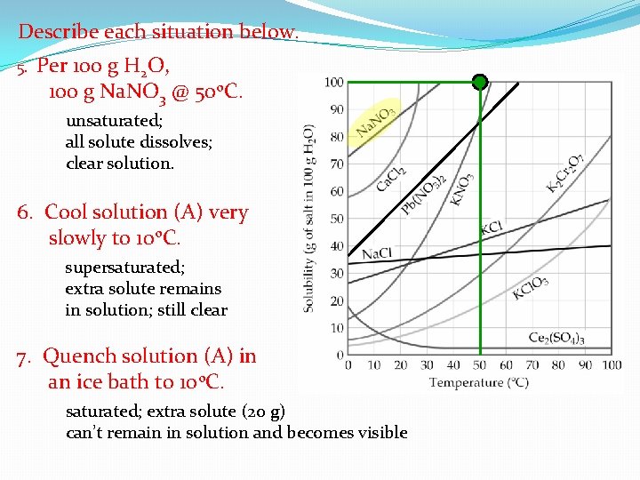 Describe each situation below. 5. Per 100 g H 2 O, 100 g Na.