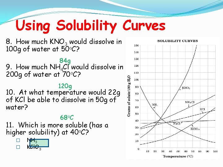 Using Solubility Curves 8. How much KNO 3 would dissolve in 100 g of