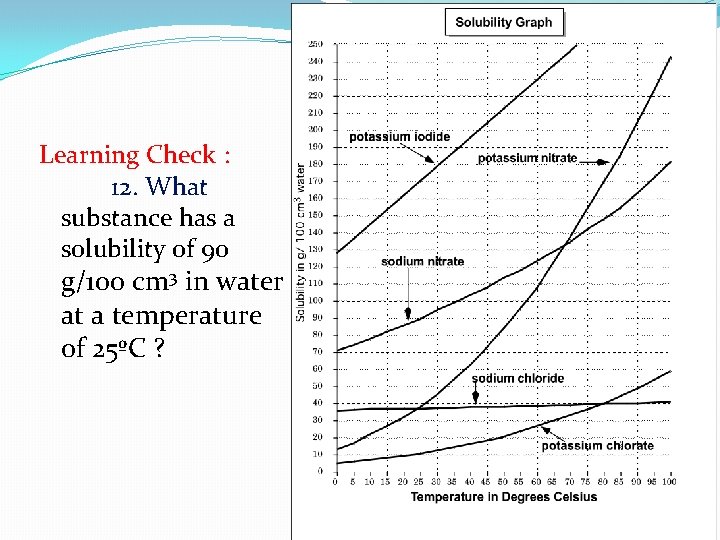 Learning Check : 12. What substance has a solubility of 90 g/100 cm 3