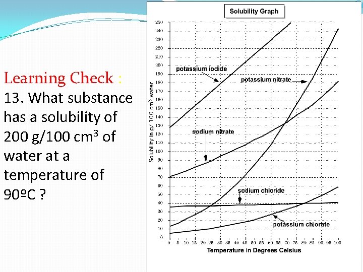 Learning Check : 13. What substance has a solubility of 200 g/100 cm 3