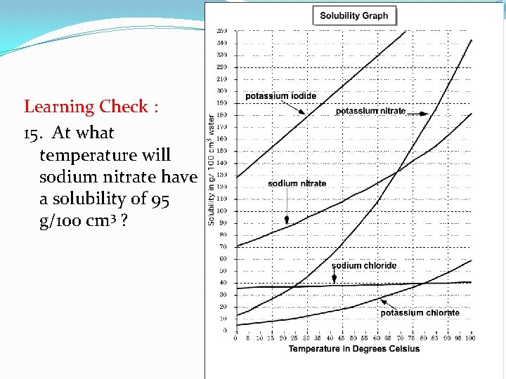 Learning Check : 15. At what temperature will sodium nitrate have a solubility of